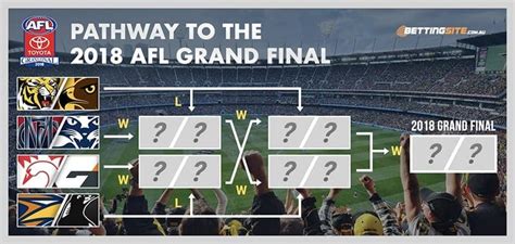 AFL FINAL 8 ODDS .
